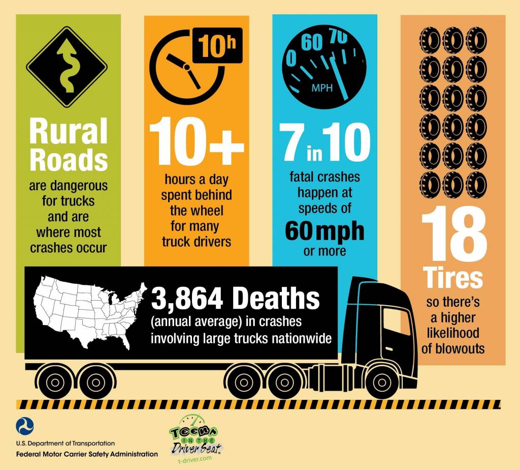 https://www.ndtransportation.com/wp-content/uploads/2022/08/truck-driver-safety-tips-graphic-1024x924.jpg
