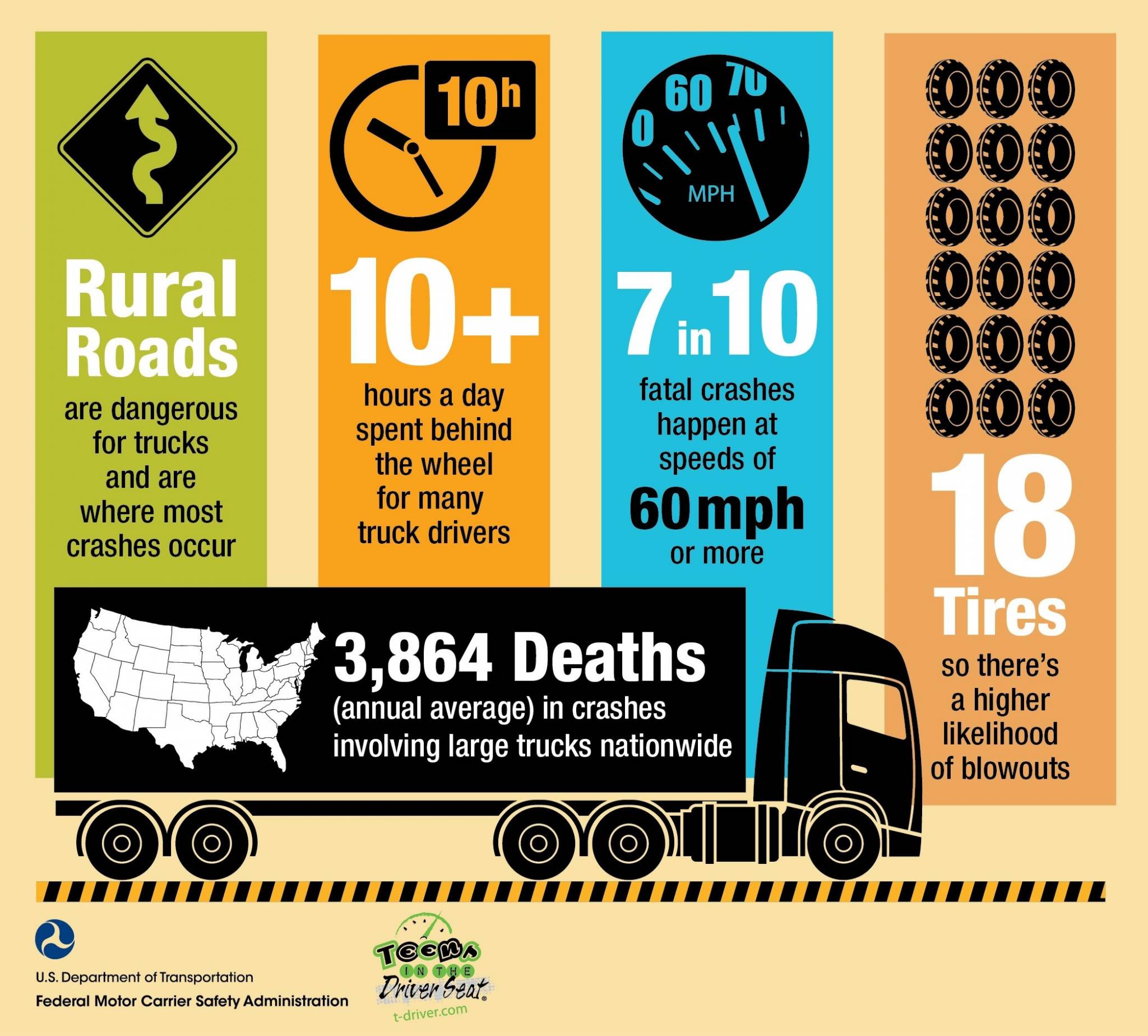 FMCSA Regulations For Truck Drivers - N&D Transportation