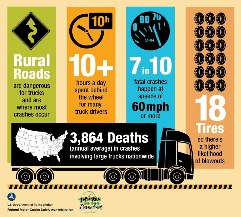 FMCSA Regulations For Truck Drivers N&D Transportation